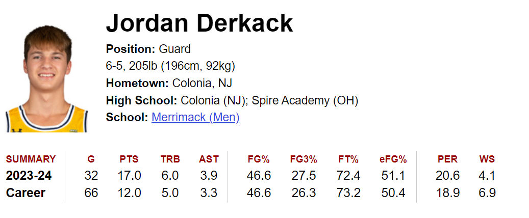 Click image for larger version

Name:	Jordan Derkack 4-10-2024.png
Views:	748
Size:	103.4 KB
ID:	2696
