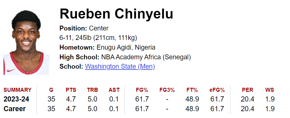 Click image for larger version

Name:	Rueben Chinyelu 4-11-2024.png
Views:	694
Size:	108.8 KB
ID:	2713