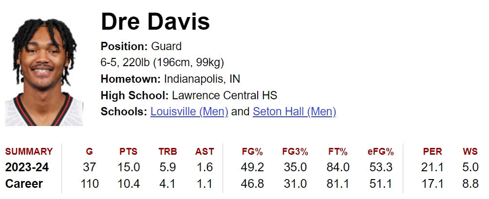 Click image for larger version

Name:	Dre Davis 4-12-2024.png
Views:	659
Size:	117.2 KB
ID:	2718