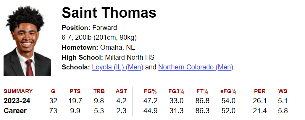 Click image for larger version

Name:	Saint Thomas 4-13-2024.png
Views:	517
Size:	112.2 KB
ID:	2733