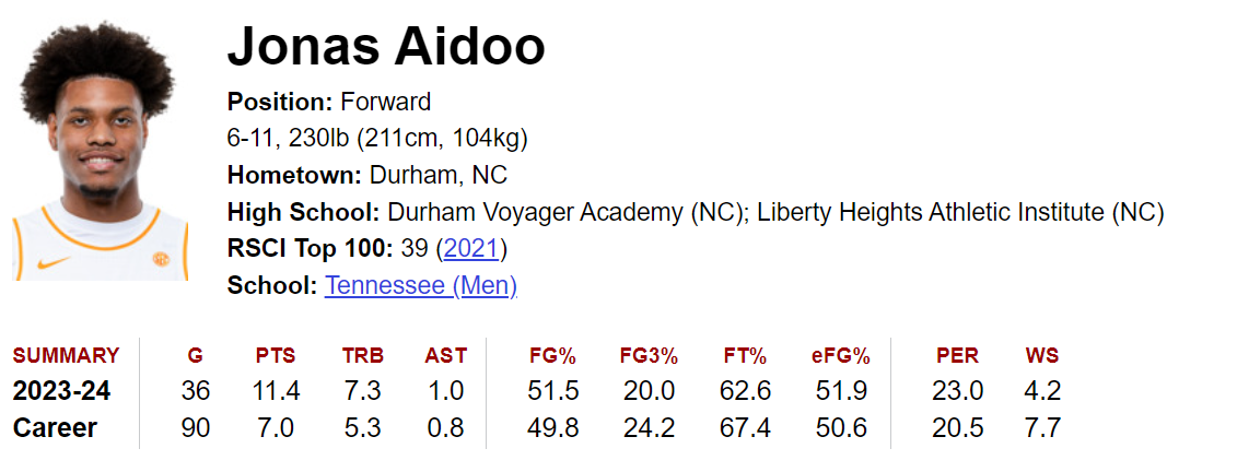 Click image for larger version  Name:	Jonas Aidoo 4-15-2024.png Views:	0 Size:	120.0 KB ID:	2749