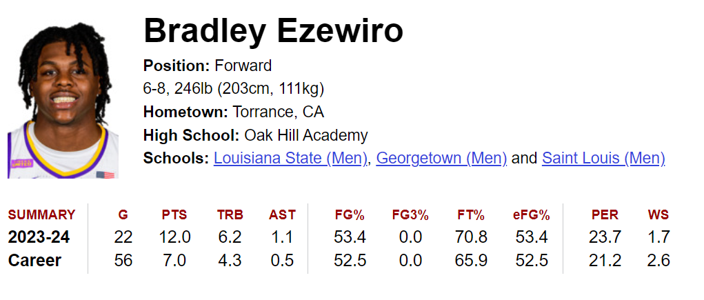 Click image for larger version

Name:	Bradley Ezewiro 4-15-2024.png
Views:	544
Size:	126.8 KB
ID:	2756