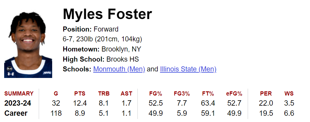 Click image for larger version

Name:	Myles Foster 4-17-2024.png
Views:	518
Size:	107.5 KB
ID:	2765