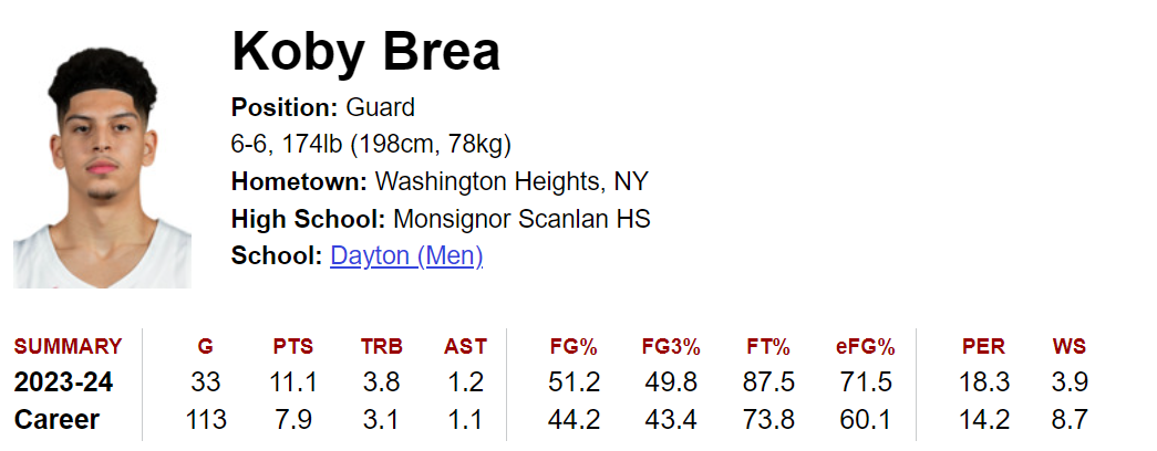 Click image for larger version

Name:	Koby Brea 4-17-2024.png
Views:	532
Size:	97.3 KB
ID:	2768