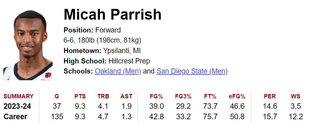 Click image for larger version

Name:	Micah Parrish 4-17-2024.png
Views:	513
Size:	110.2 KB
ID:	2771