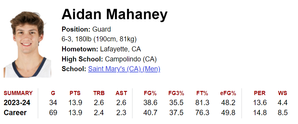 Click image for larger version  Name:	Aidan Mahaney 4-17-2024.png Views:	0 Size:	105.3 KB ID:	2774