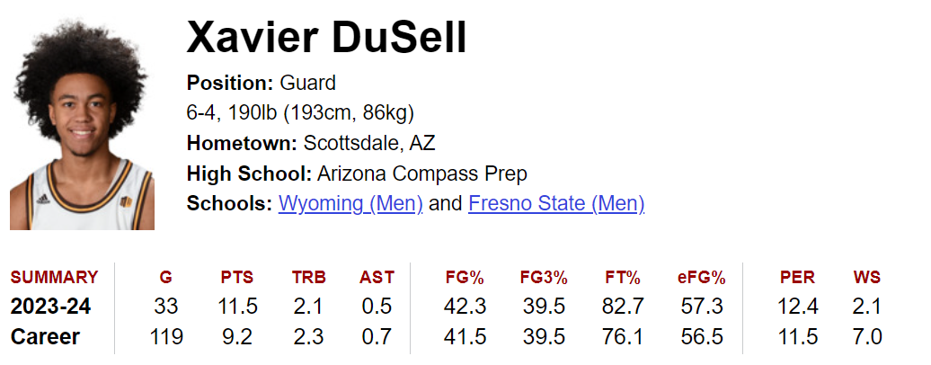 Click image for larger version

Name:	Xavier DuSell 4-17-2024.png
Views:	481
Size:	121.1 KB
ID:	2780
