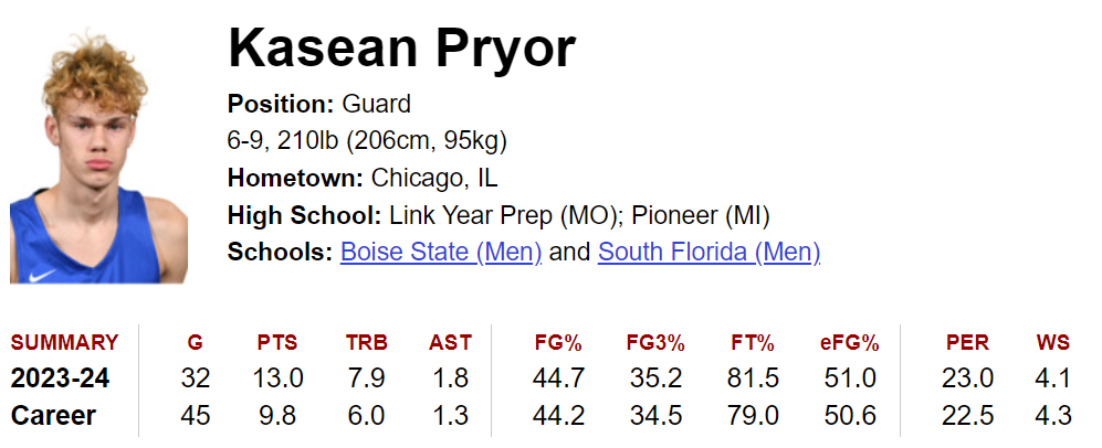 Click image for larger version

Name:	Kasean Pryor 4-20-2024.png
Views:	604
Size:	110.2 KB
ID:	2802
