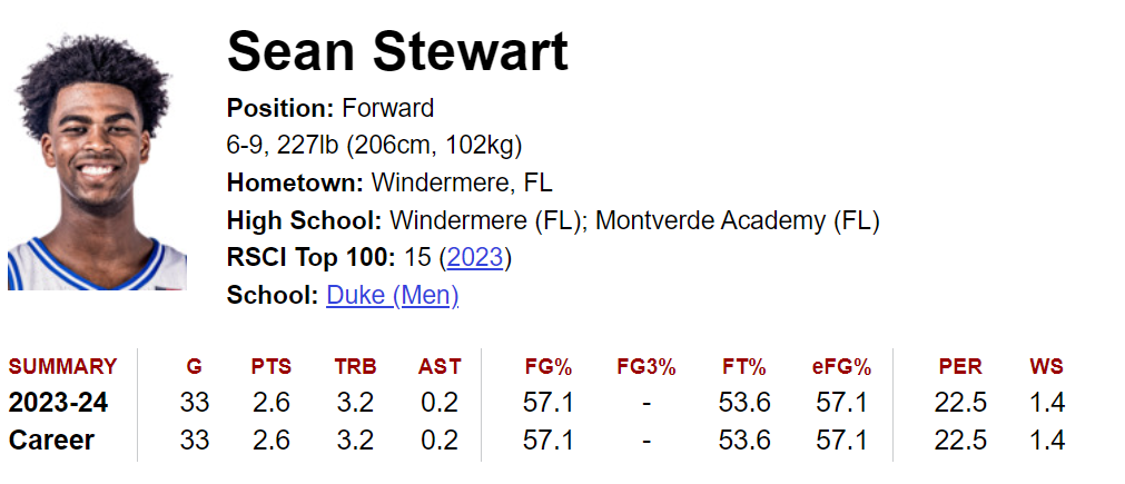 Click image for larger version

Name:	Sean Stewart 4-20-2024.png
Views:	605
Size:	124.0 KB
ID:	2805