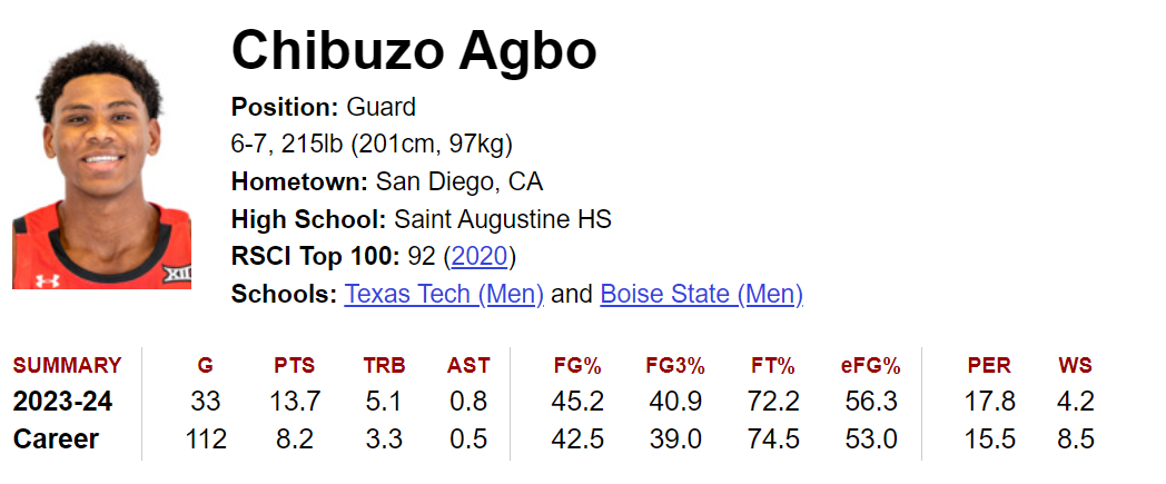 Click image for larger version

Name:	Chibuzo Agbo 4-21-2024.png
Views:	545
Size:	118.6 KB
ID:	2815