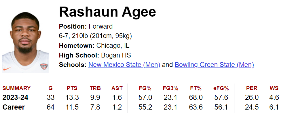 Click image for larger version

Name:	Rashaun Agee 4-22-2024.png
Views:	201
Size:	105.8 KB
ID:	2837