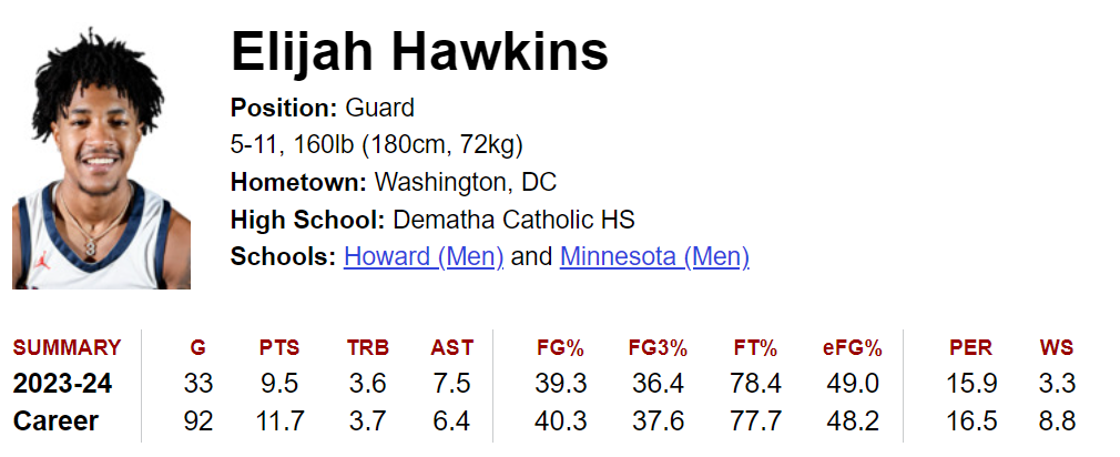Click image for larger version

Name:	Elijah Hawkins 4-23-2024.png
Views:	536
Size:	116.5 KB
ID:	2849