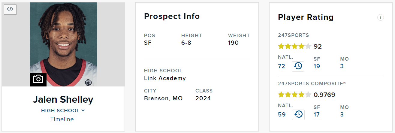Click image for larger version

Name:	Jalen Shelley 4-26-2024.png
Views:	213
Size:	175.2 KB
ID:	2865