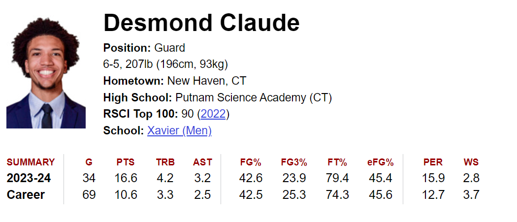 Click image for larger version

Name:	Desmond Claude 5-2-2024.png
Views:	390
Size:	119.7 KB
ID:	2920