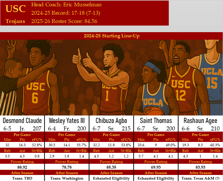 Click image for larger version

Name:	USC-2024-25.png
Views:	149
Size:	444.5 KB
ID:	3774